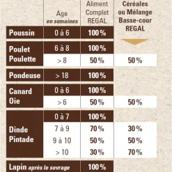 ALIMENT MELANGE BASSE COUR