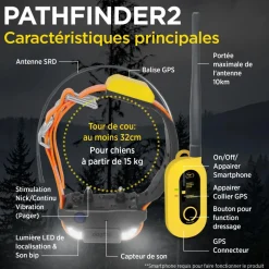COLLIER GPS PATHFINDER II