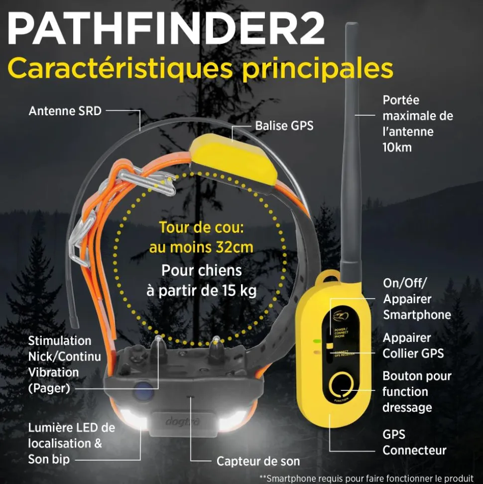 COLLIER GPS PATHFINDER II