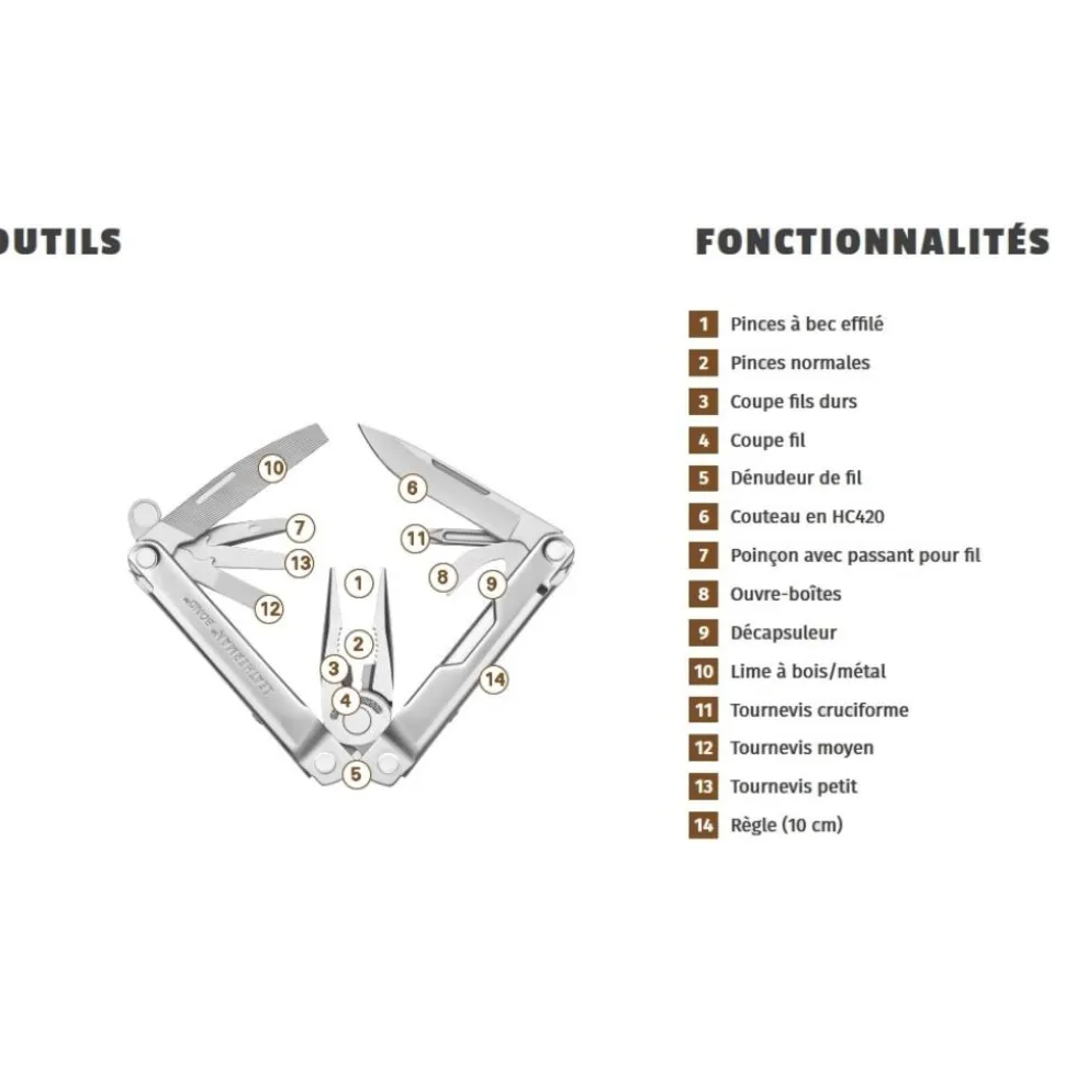 PINCE BOND MULTIFONCTIONS 14 OUTILS